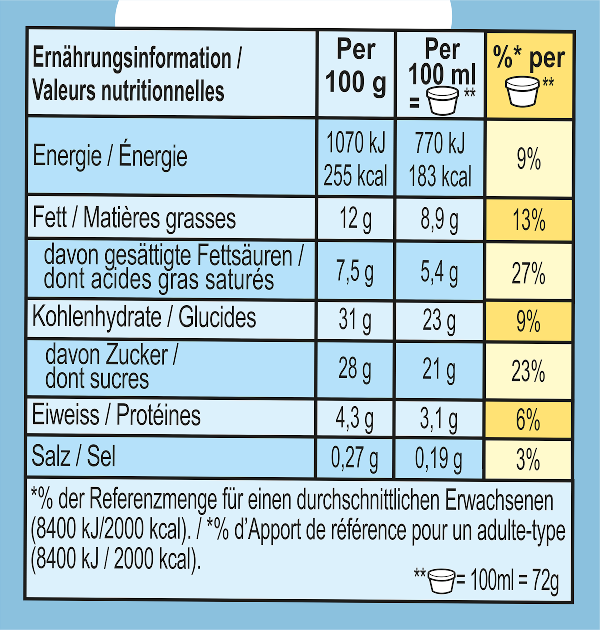 Nährwertangaben