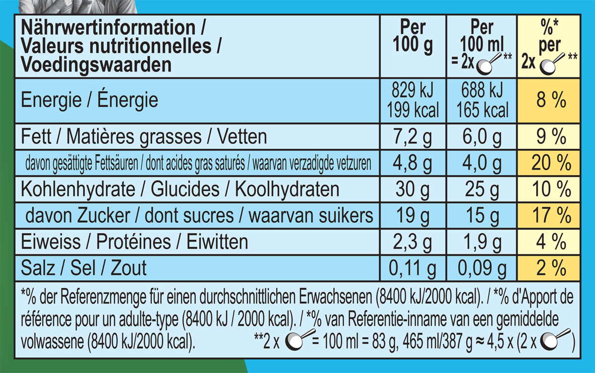 Nährwertangaben