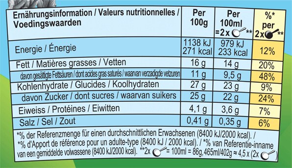 Nährwertangaben