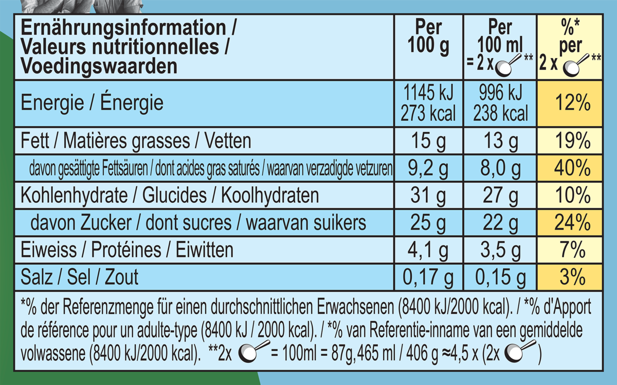 Nährwertangaben