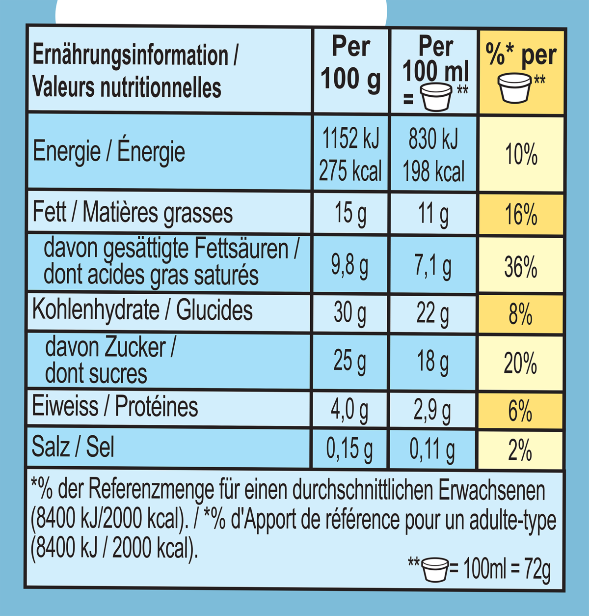Nährwertangaben