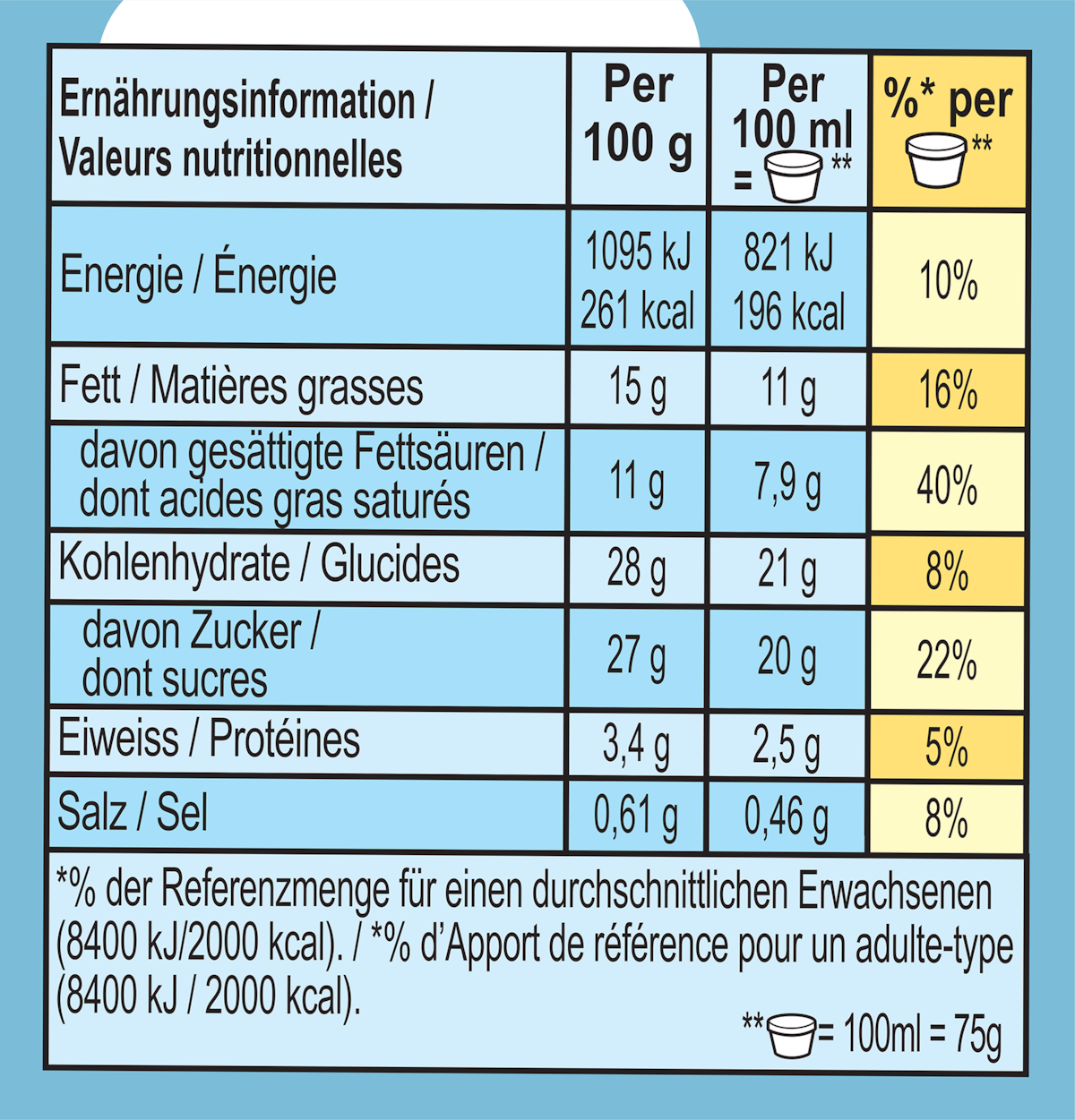 Nährwertangaben