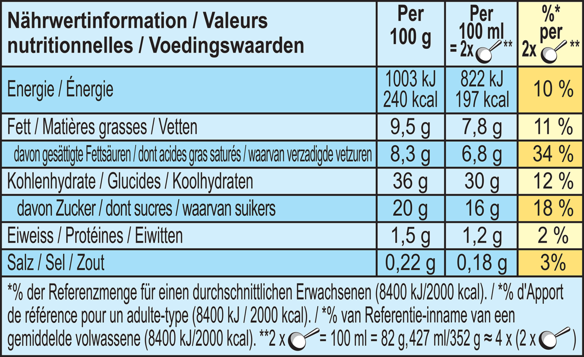 Nährwertangaben
