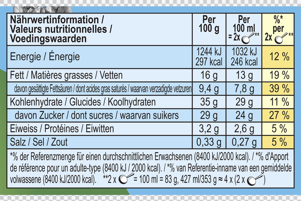 Nährwertangaben