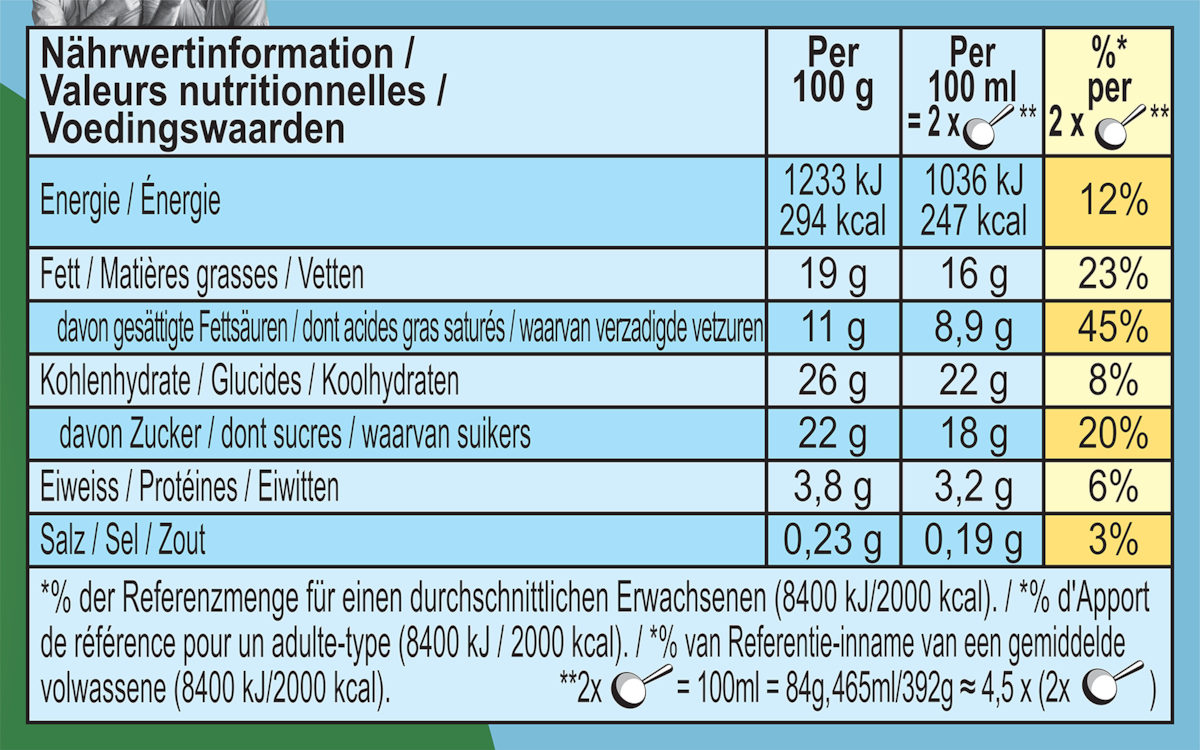 Nährwertangaben