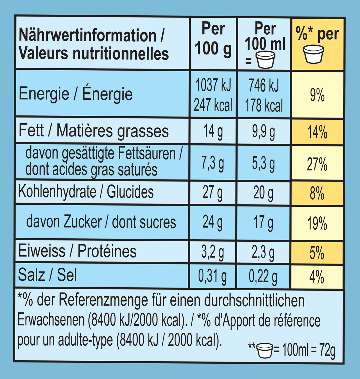 Nährwertangaben