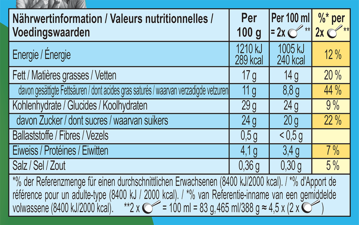 Nährwertangaben