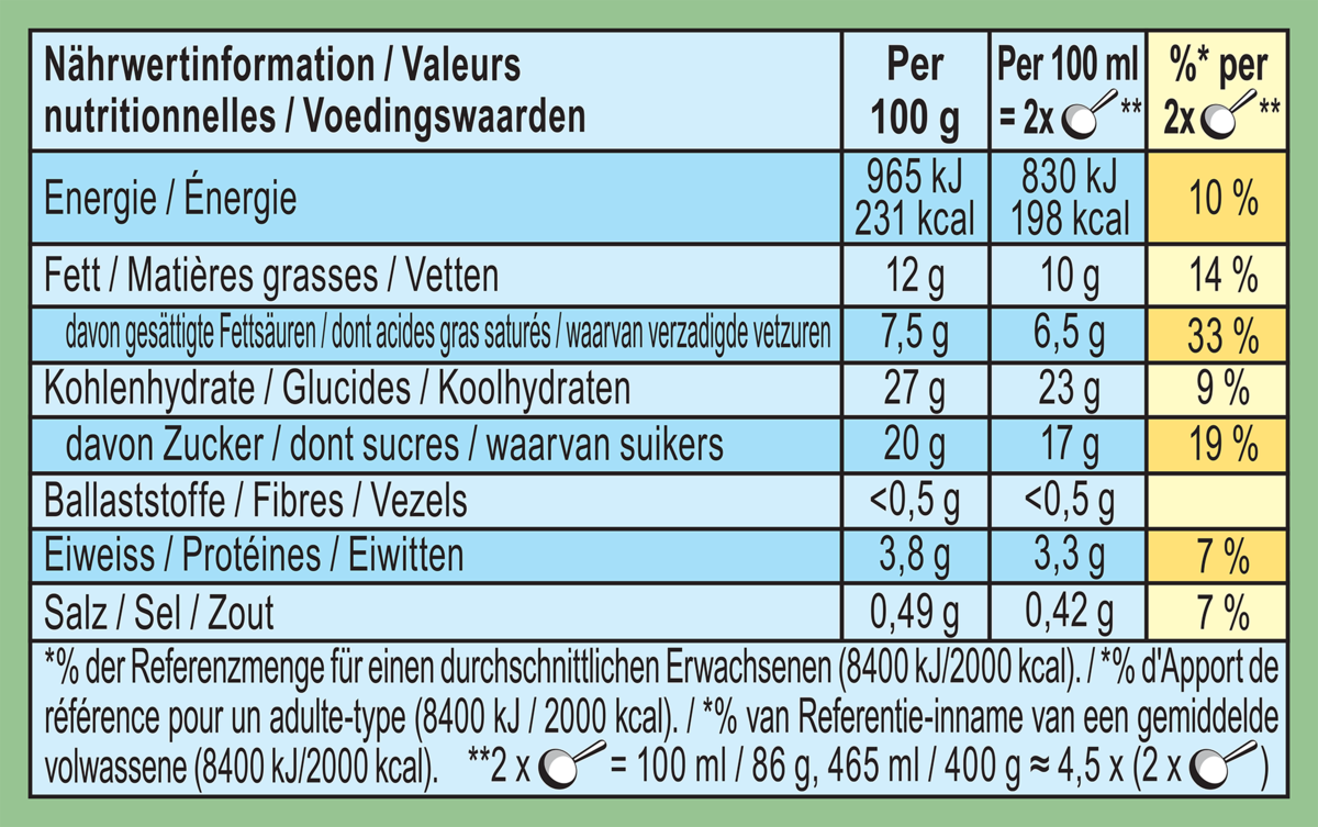 Nährwertangaben